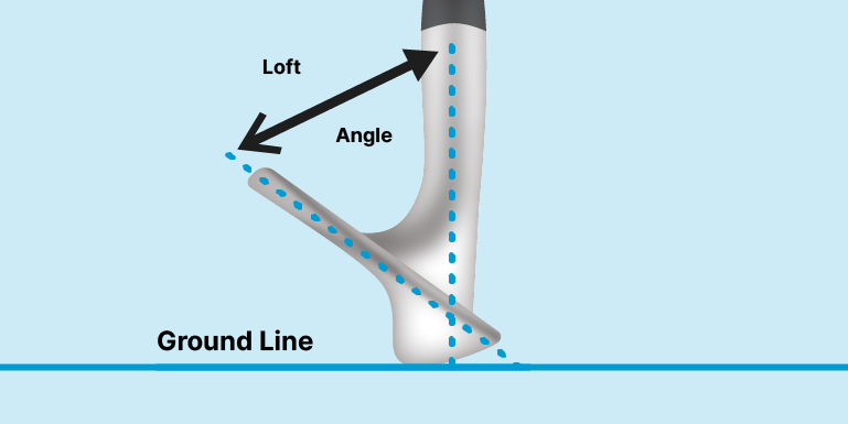 Golf Wedge Loft