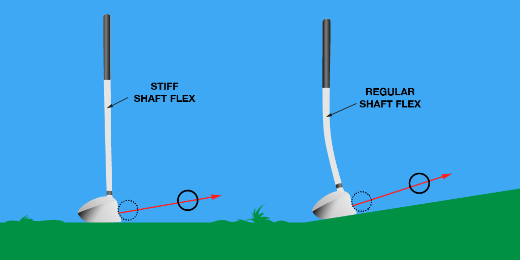 stiff-vs-regular-flex-irons-boost-your-performance-with-the-right