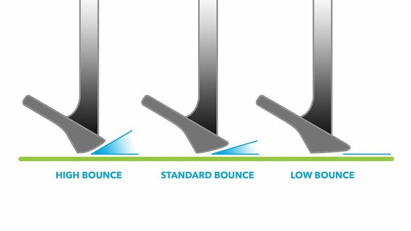 Golf Wedge Loft and Distance Chart - Front Nine Golf